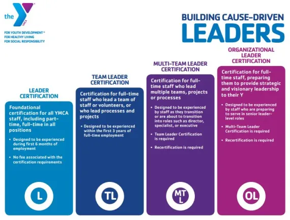 Building Cause Driven Leaders at all levels